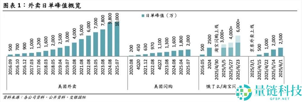 复盘2025外卖大战,若何从部分战役演化为一场史诗级战争