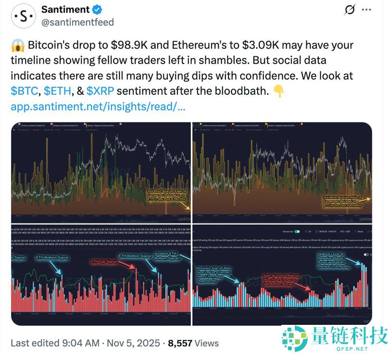 加密市场寒意再起：比特币（BTC）跌破10万美元，机构仍在逢低布局