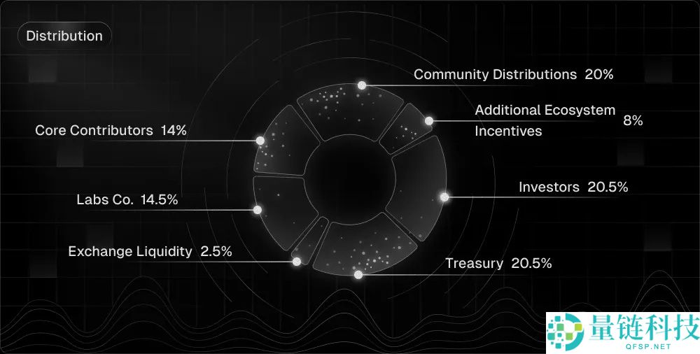 Intuition（TRUST）币是什么？如何运作？代币经济学、工作原理介绍