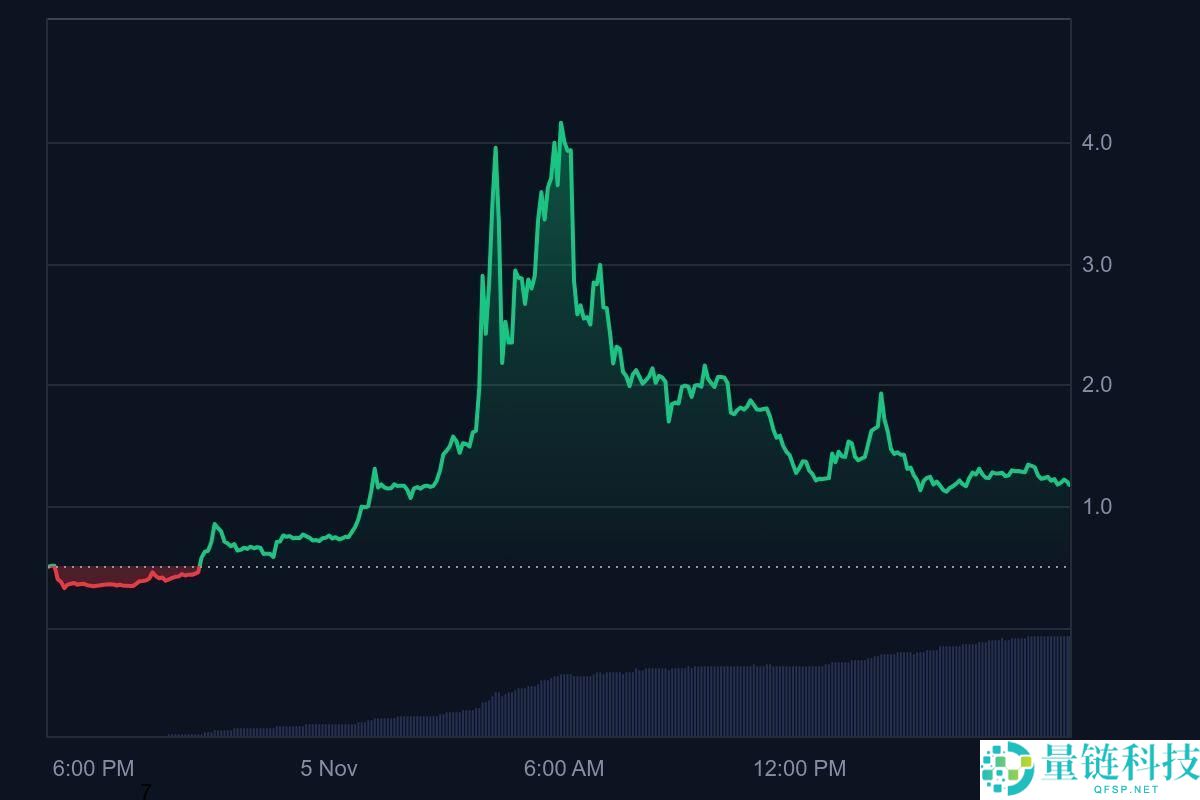 Momentum (MMT)币是什么？值得投资吗？怎么在币安购买MMT币？