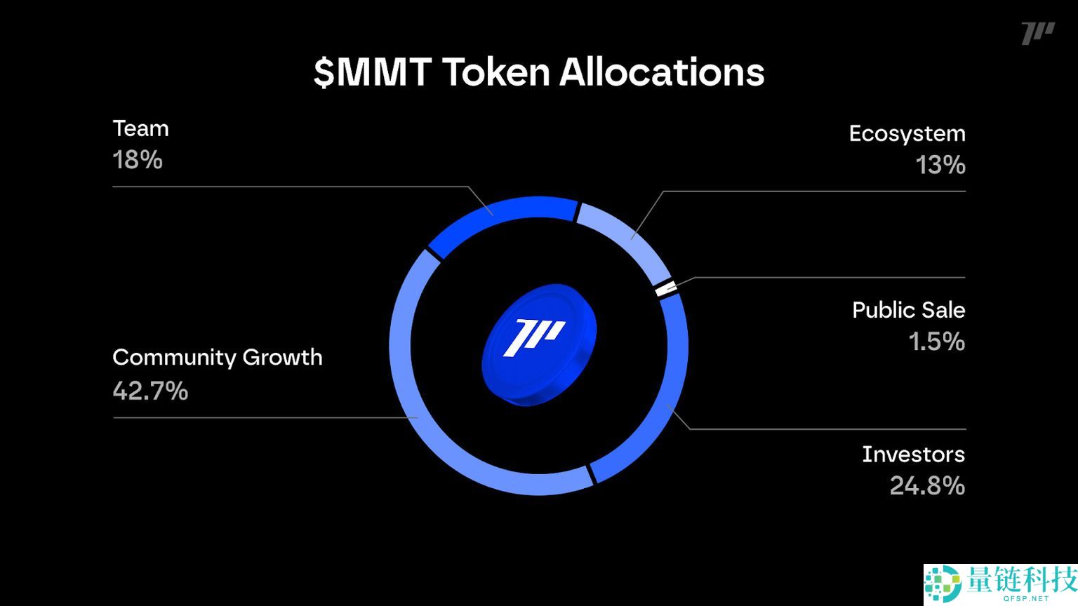 Momentum (MMT)币是什么？值得投资吗？怎么在币安购买MMT币？
