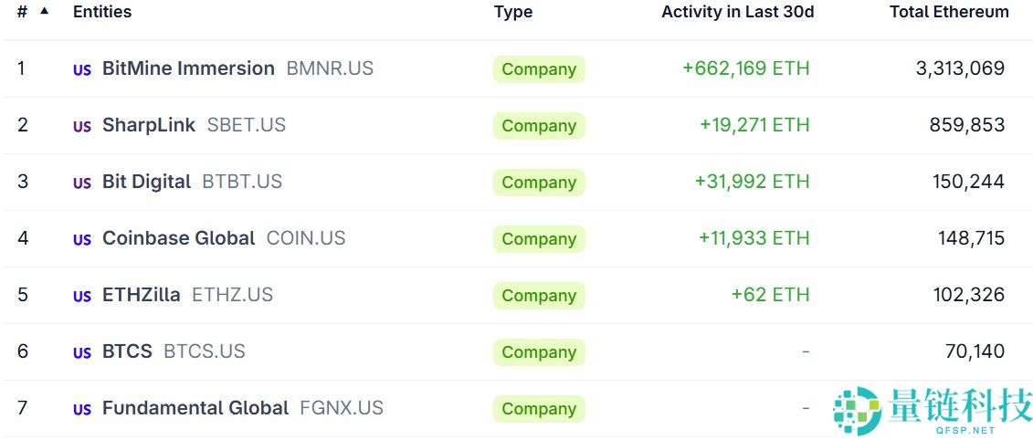 10x Research：做空以太坊（ETH）或可对冲比特币（BTC）敞口