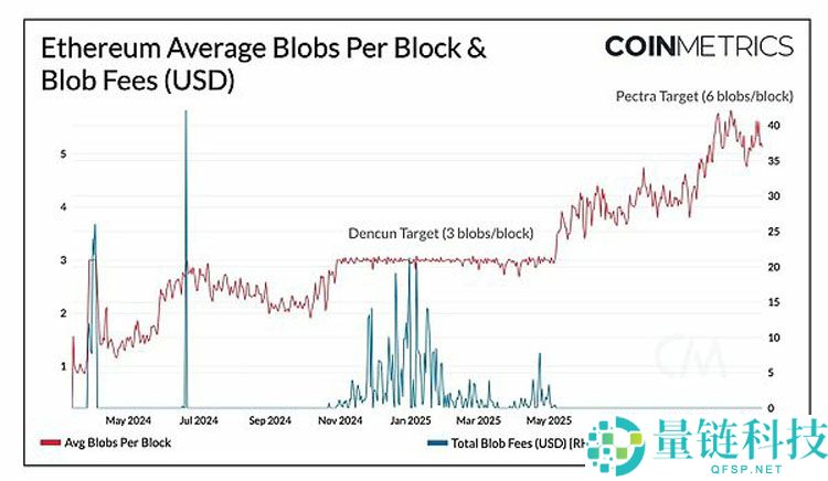 扩容新阶段：以太坊（ETH）、索拉纳币（Sol）与新公链的演进路径