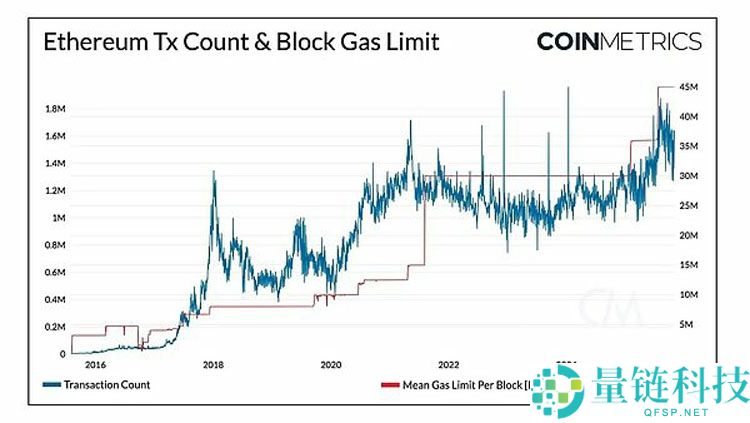 扩容新阶段：以太坊（ETH）、索拉纳币（Sol）与新公链的演进路径