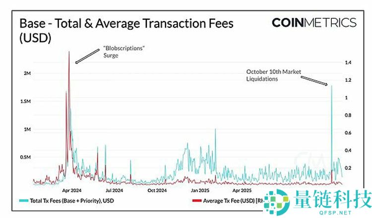 扩容新阶段：以太坊（ETH）、索拉纳币（Sol）与新公链的演进路径