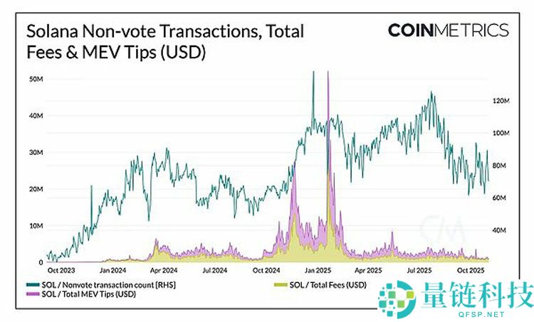 扩容新阶段：以太坊（ETH）、索拉纳币（Sol）与新公链的演进路径