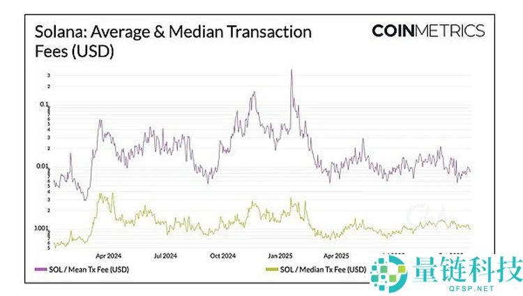 扩容新阶段：以太坊（ETH）、索拉纳币（Sol）与新公链的演进路径
