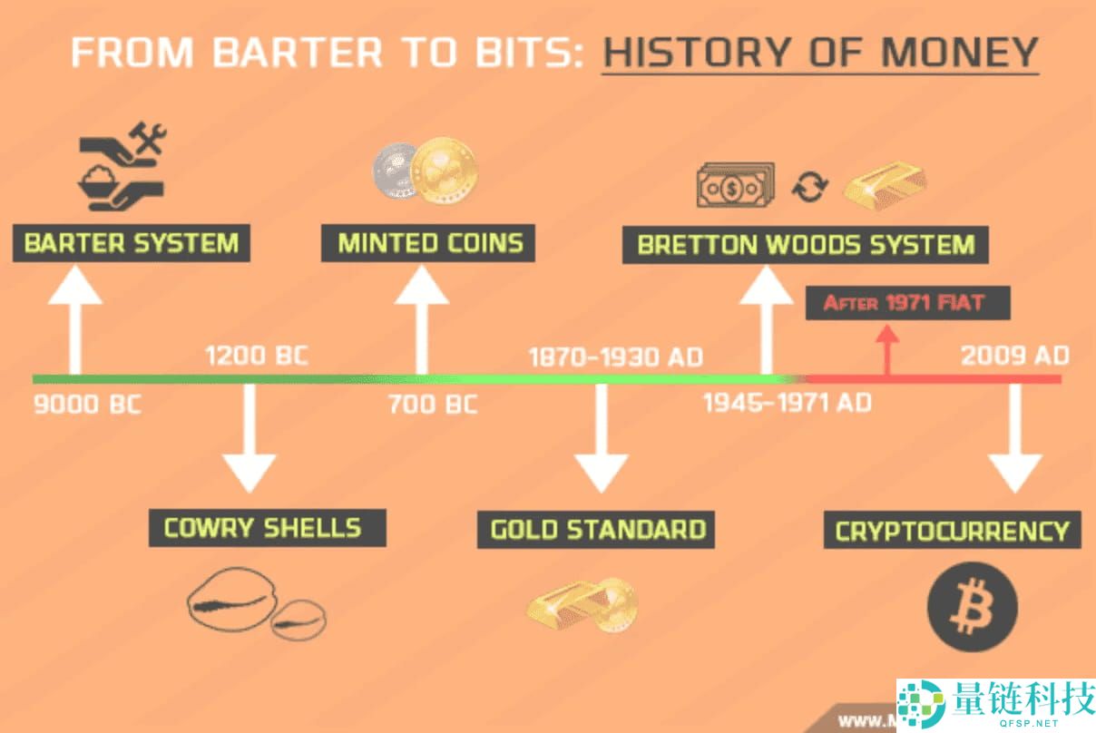 价值储存手段是什么？2025年比特币还是一种好的价值储存手段吗？