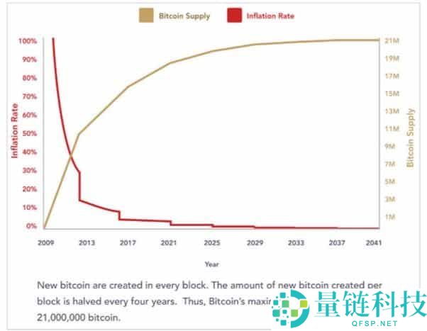 价值储存手段是什么？2025年比特币还是一种好的价值储存手段吗？