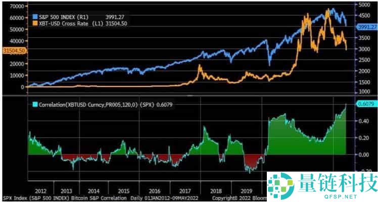 价值储存手段是什么？2025年比特币还是一种好的价值储存手段吗？