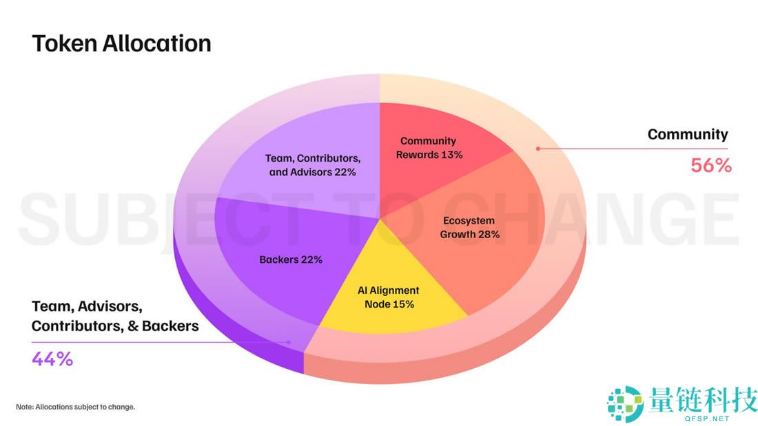 0G(0G)币是什么？未来如何？0G币价格走势分析及投资教学