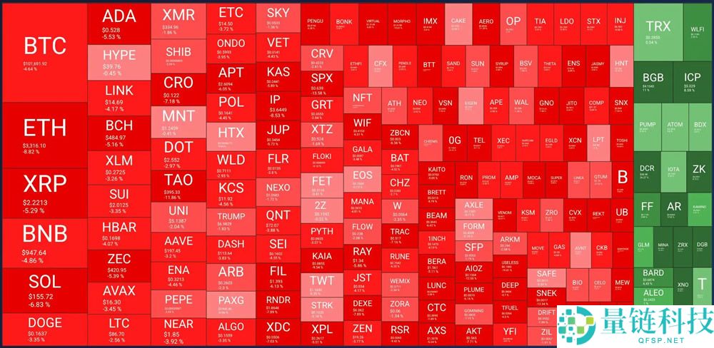 BTC失守10万美元，巨鲸却在抄底ETH