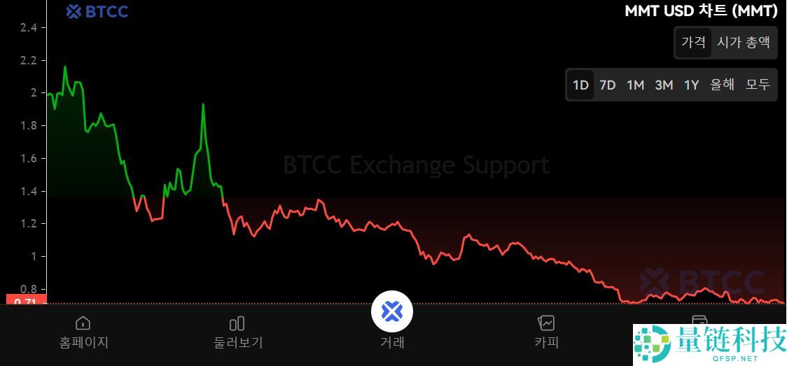 Momentum(MMT)币是什么？怎么买？MMT运作方式、代币经济学及未来展望