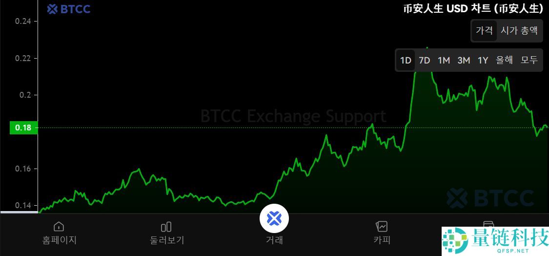 什么是BNB？BNB代币经济、未来前景及购买方法