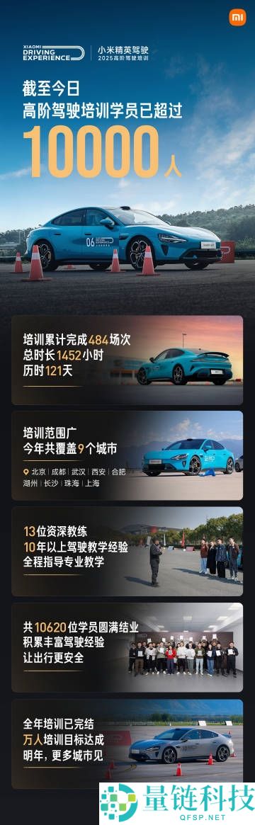 目的达成,小米汽车首批 10000 人收费高阶驾驶培训美满收官