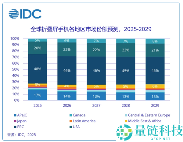 2025年关换机怎样选？华为Mate X7给出折叠屏谜底