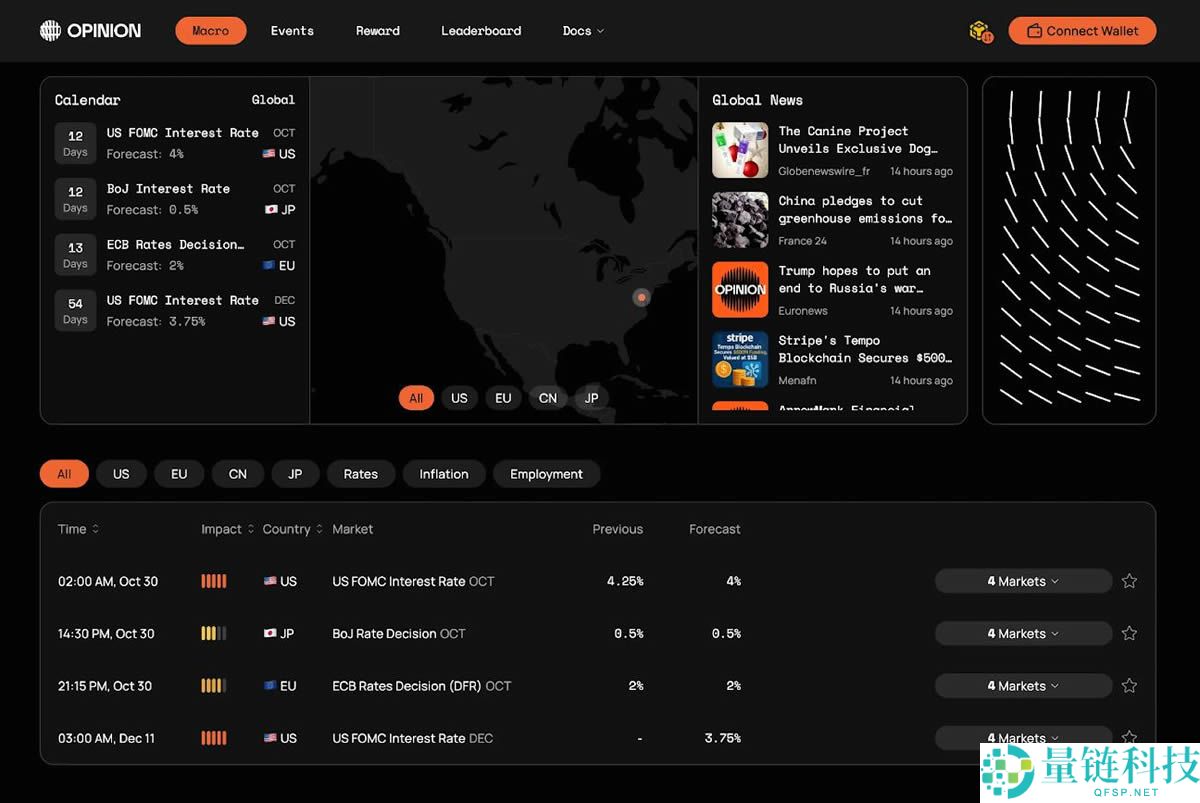币安投资的预测市场Opinion是什么？Opinion Labs积分规则说明