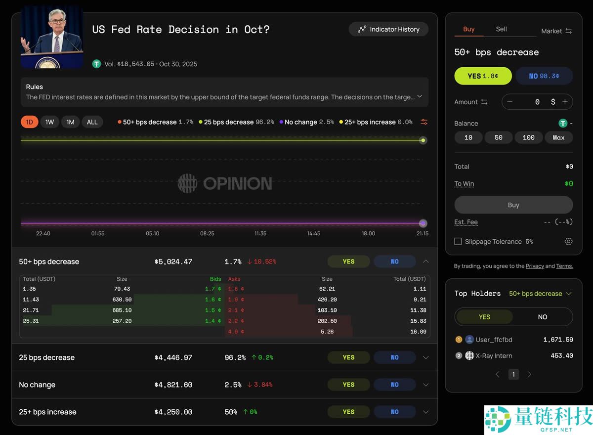 币安投资的预测市场Opinion是什么？Opinion Labs积分规则说明