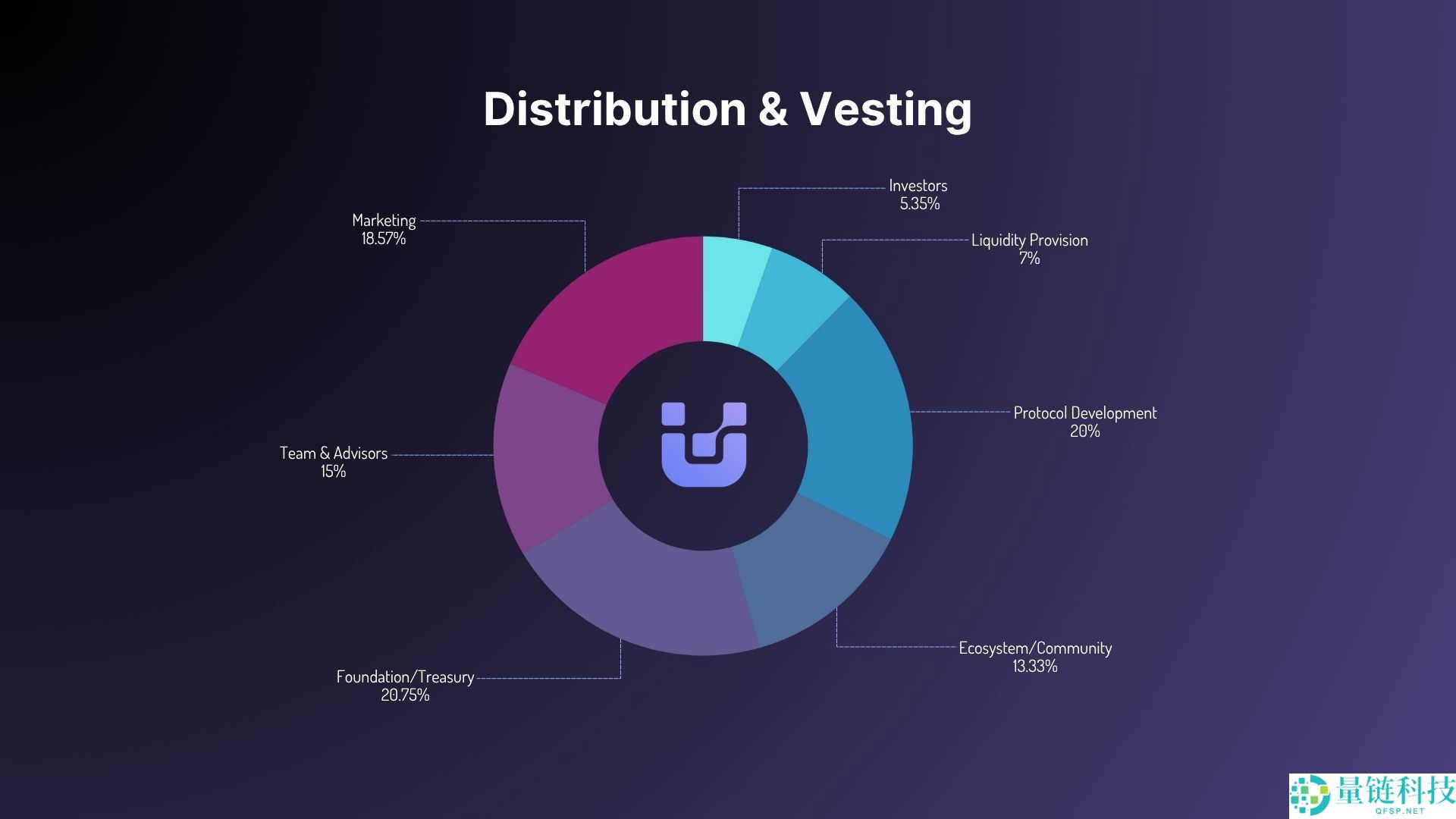 UnifAI Network (UAI)币是什么？ 空投上市细节以及参加步骤介绍
