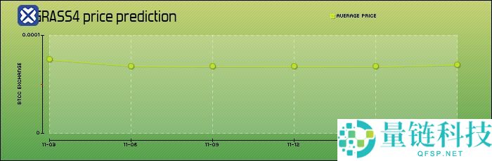 什么是Grass？怎么买？Grass特点、未来展望及价格预测