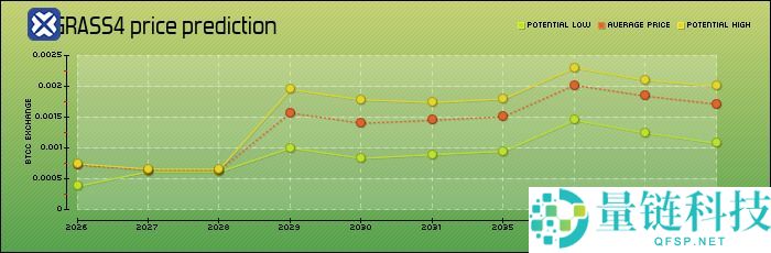 什么是Grass？怎么买？Grass特点、未来展望及价格预测