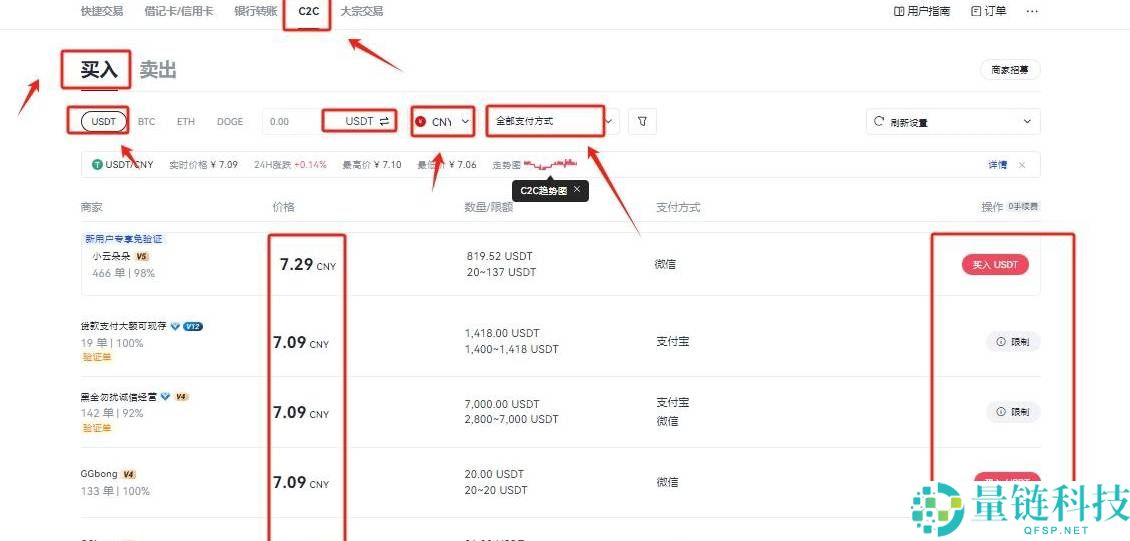 什么是Grass？怎么买？Grass特点、未来展望及价格预测