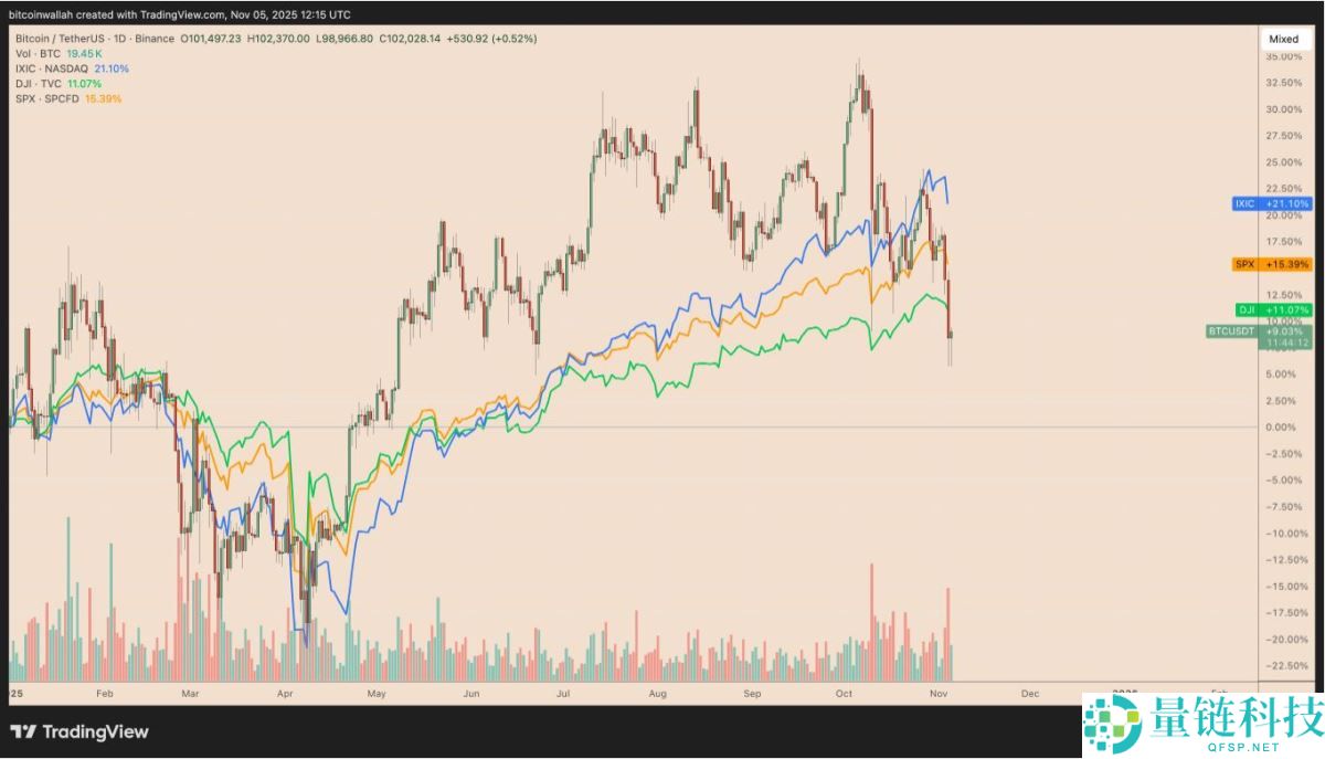 比特币(BTC)要如何避免陷入熊市？必须出现的三大关键因素