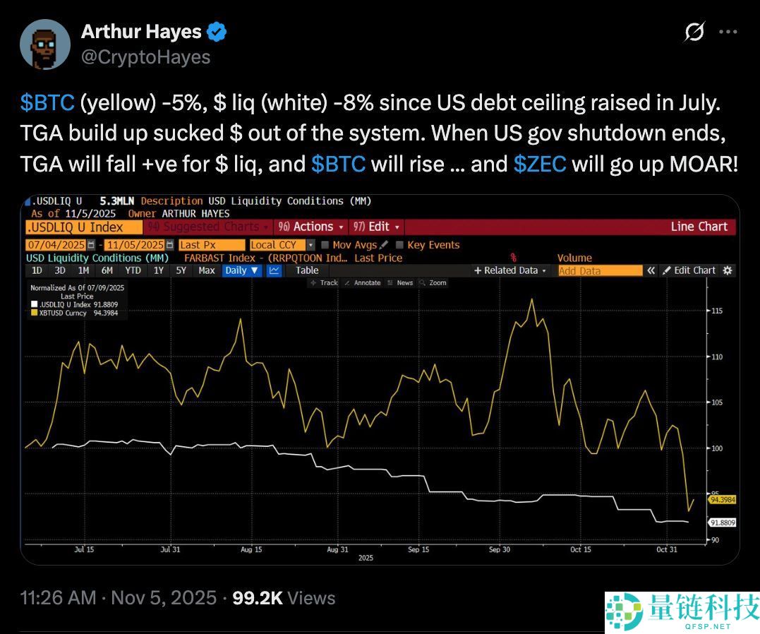 比特币(BTC)要如何避免陷入熊市？必须出现的三大关键因素