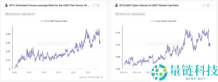 比特币进入机构主导时代：CryptoQuant 解析资金流入强劲但价格停滞原因