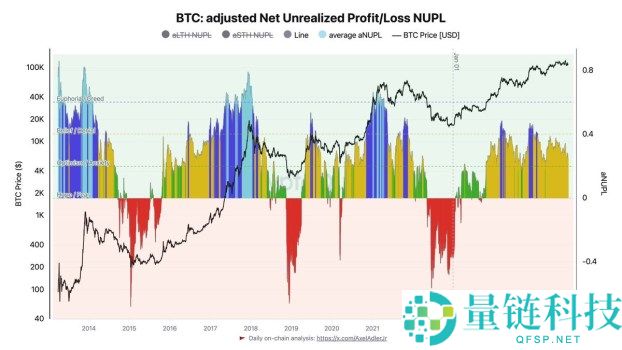 比特币进入机构主导时代：CryptoQuant 解析资金流入强劲但价格停滞原因