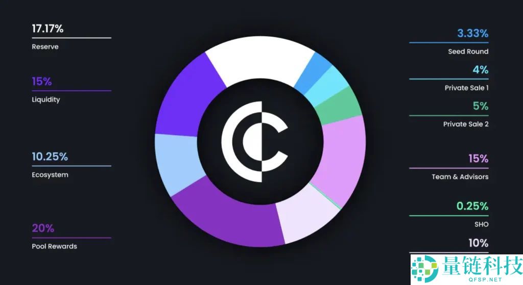 Clearpool (CPOOL)币是什么？CPOOL代币经济学、价格预测及购买方法