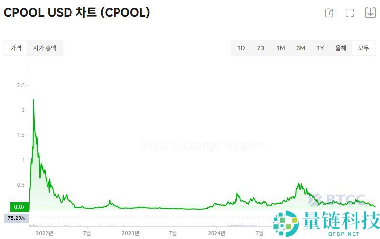 Clearpool (CPOOL)币是什么？CPOOL代币经济学、价格预测及购买方法