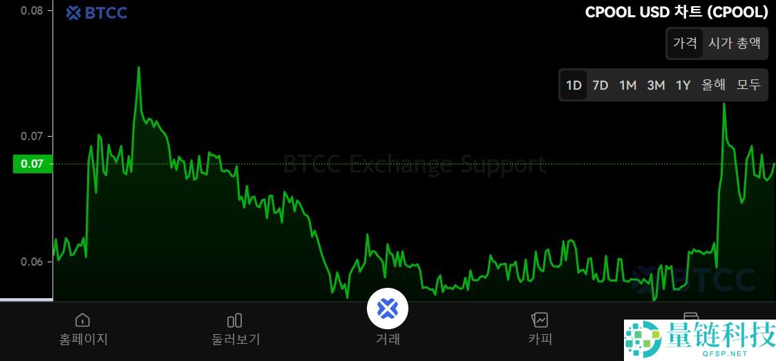 Clearpool (CPOOL)币是什么？CPOOL代币经济学、价格预测及购买方法