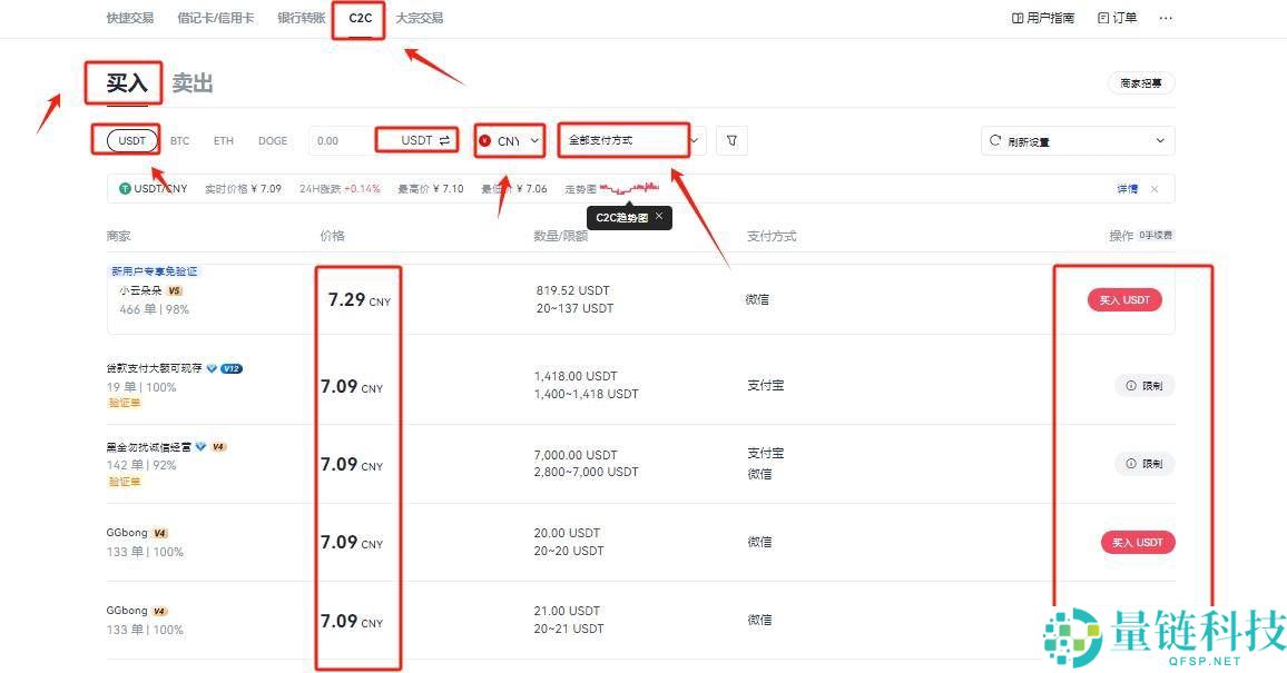 Clearpool (CPOOL)币是什么？CPOOL代币经济学、价格预测及购买方法
