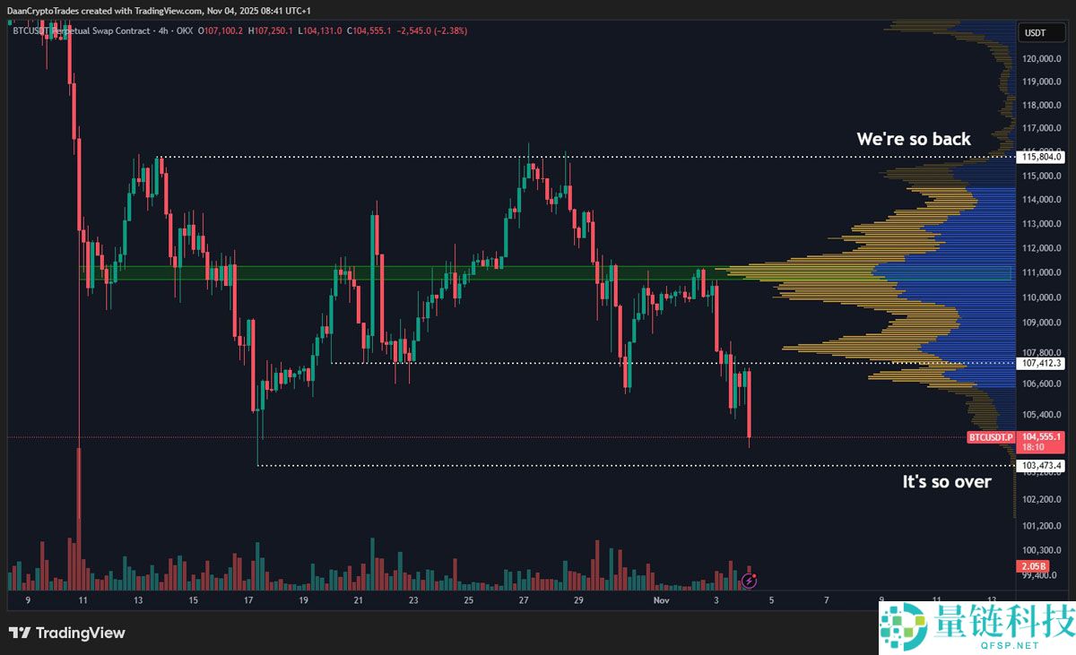 比特币（BTC）价格目标价位达9.2万美元，新买家进入“投降”模式