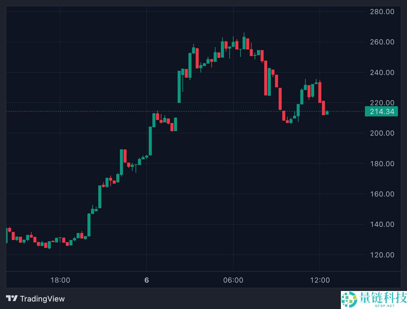 最近大幅上涨的Giggle(GIGGLE)币是什么? 在币安怎么买？后续价格走势如何？