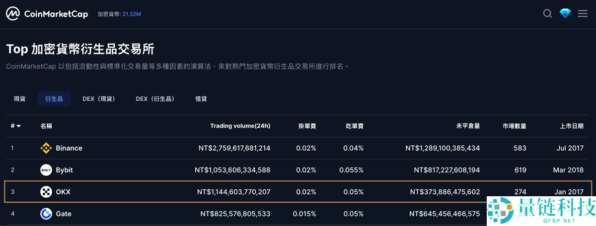 2025 OKX交易所完整攻略：注册、买币交易、手续费和安全性一次看懂
