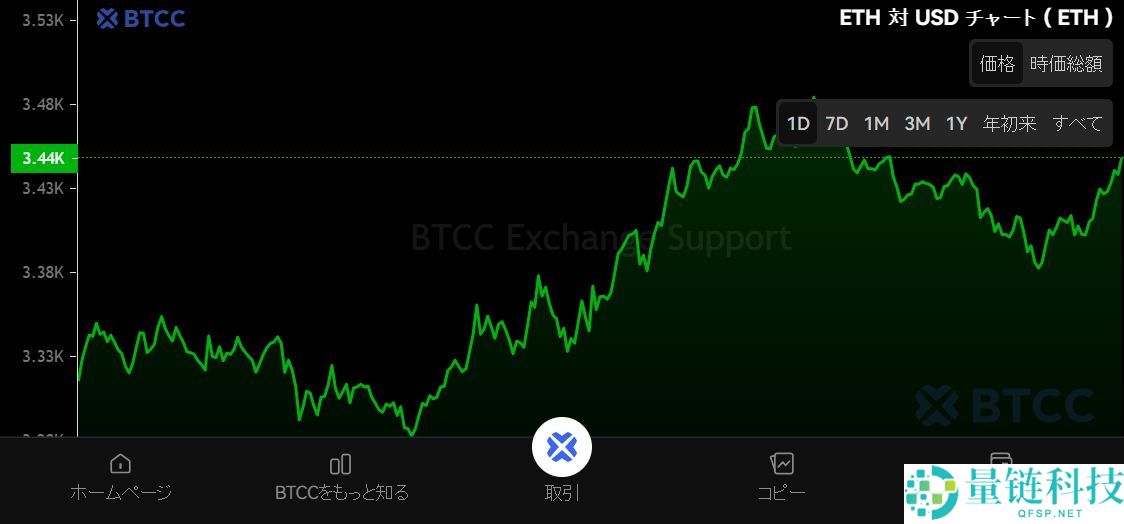 以太坊（ETH）是什么？怎么买？ETH价格预测2025-2050年