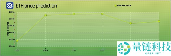 以太坊（ETH）是什么？怎么买？ETH价格预测2025-2050年