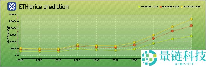 以太坊（ETH）是什么？怎么买？ETH价格预测2025-2050年