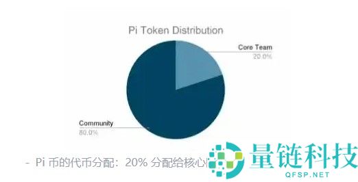 Pi币是什么？哪里能交易？Pi币有什么用？