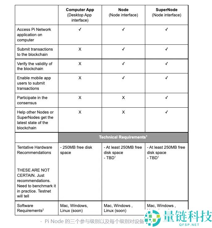 Pi币是什么？哪里能交易？Pi币有什么用？