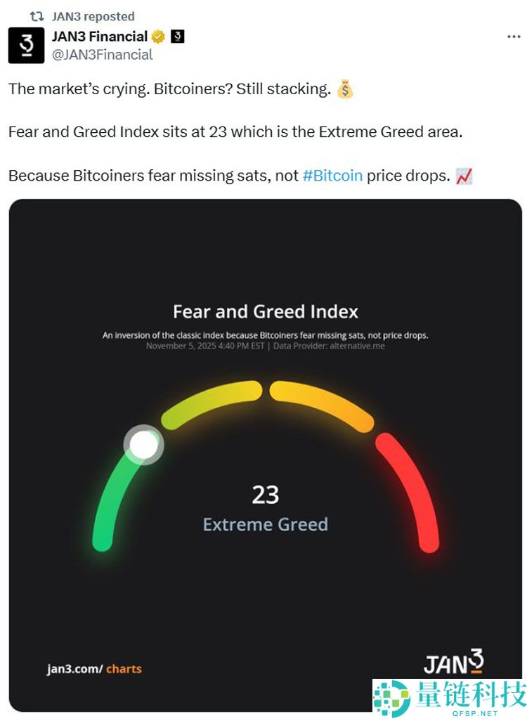 Samson Mow最新观点：比特币（BTC）牛市尚未开始
