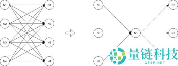 什么是Aptos（APT）币？APT工作原理、代币经济学及未来发展