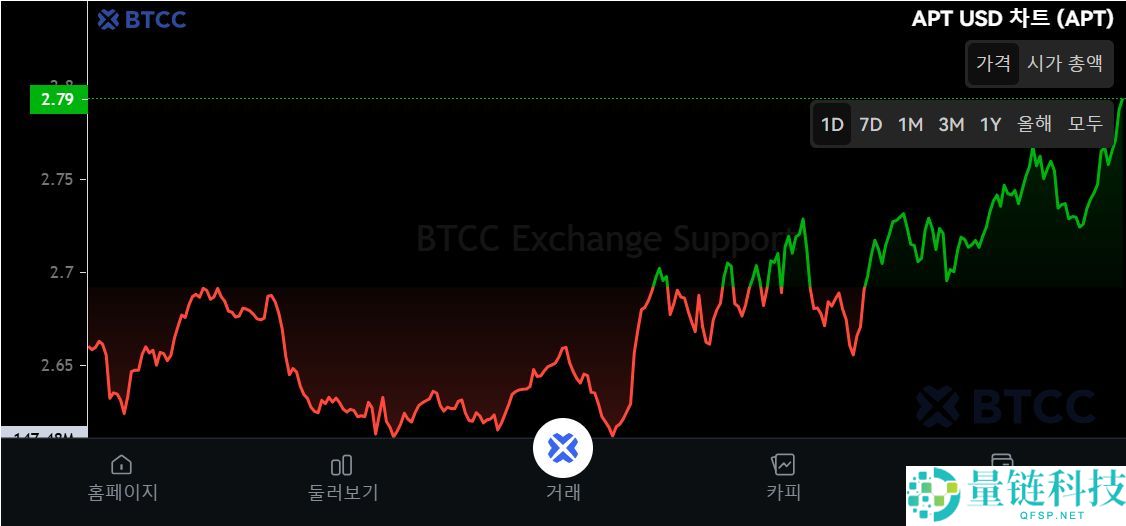 什么是Aptos（APT）币？APT工作原理、代币经济学及未来发展