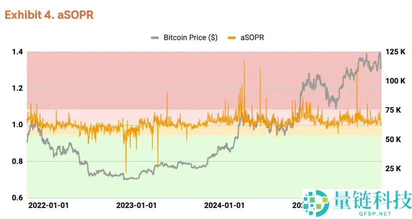 市场波动加剧,为什么比特币Q4仍有望站上20万美元?简单分析
