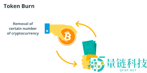 代币销毁是什么意思?有何意义?代币销毁对加密货币价格影响分析