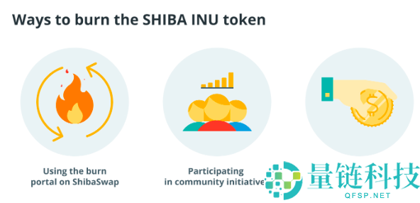 代币销毁是什么意思?有何意义?代币销毁对加密货币价格影响分析