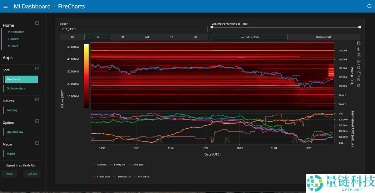 比特币（BTC）面临 “疯狂” 抛售超过10.5万美元，因为股票关注关税裁决