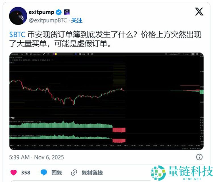 比特币（BTC）面临 “疯狂” 抛售超过10.5万美元，因为股票关注关税裁决